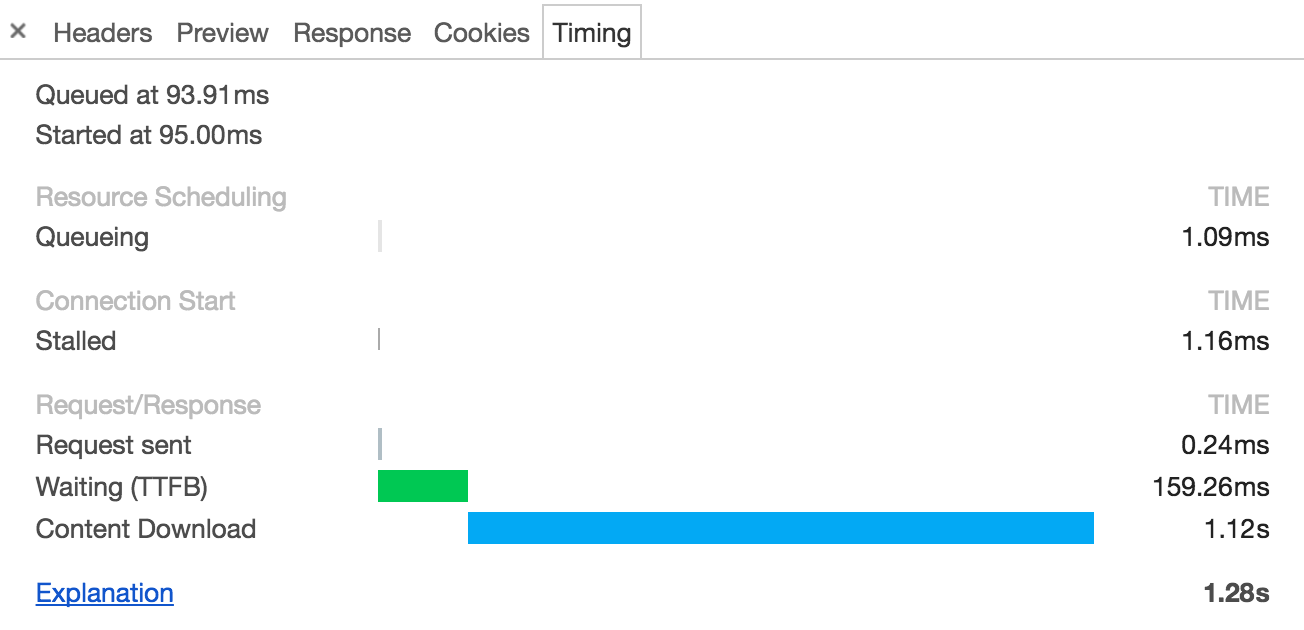 Request timing